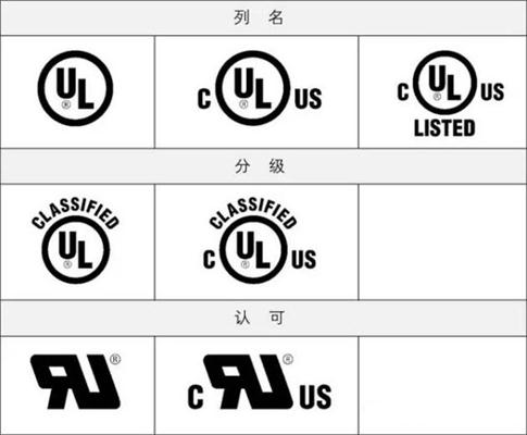 ul認證如何識別? ul認證